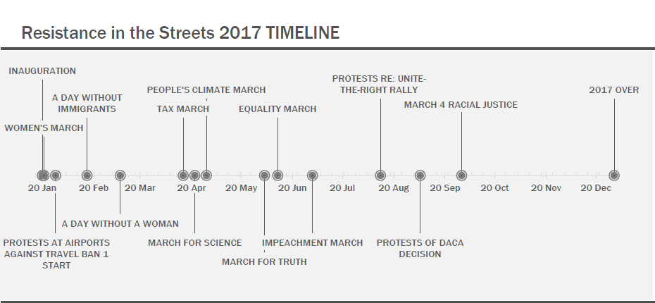 ResistanceInStreets_Timeline2