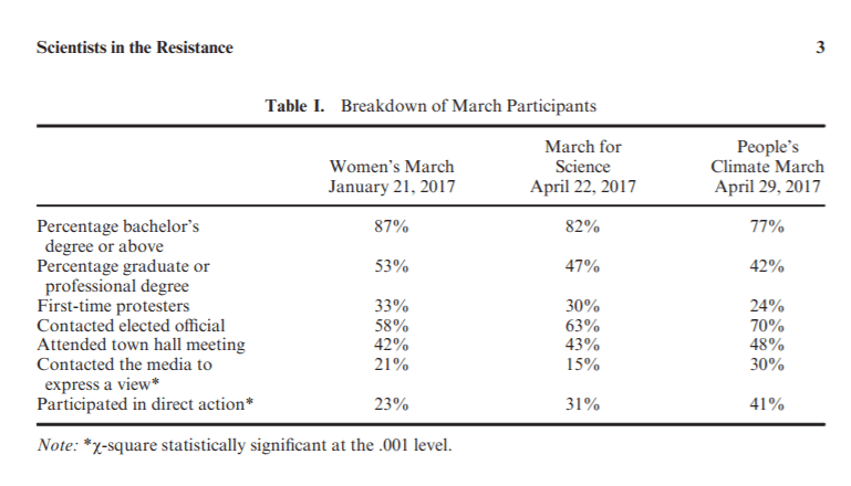 ScientistsInTheResistance