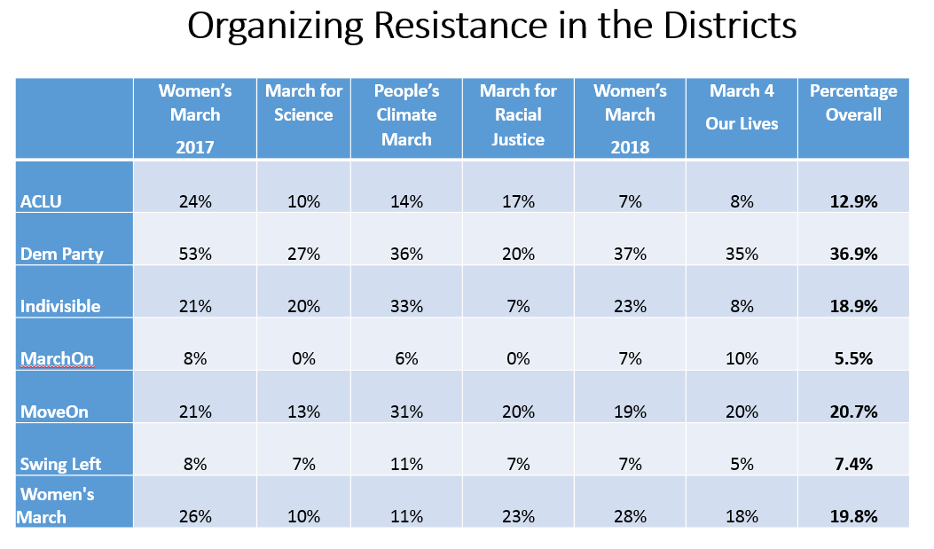 ResistanceGroups_FollowUps
