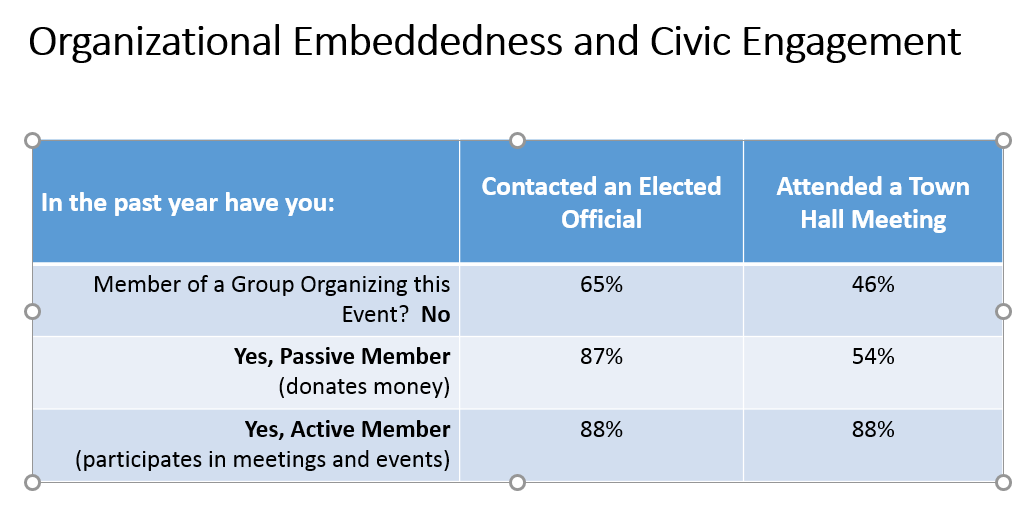 Organizational EmbeddednessFamiliesBelongIMAGE