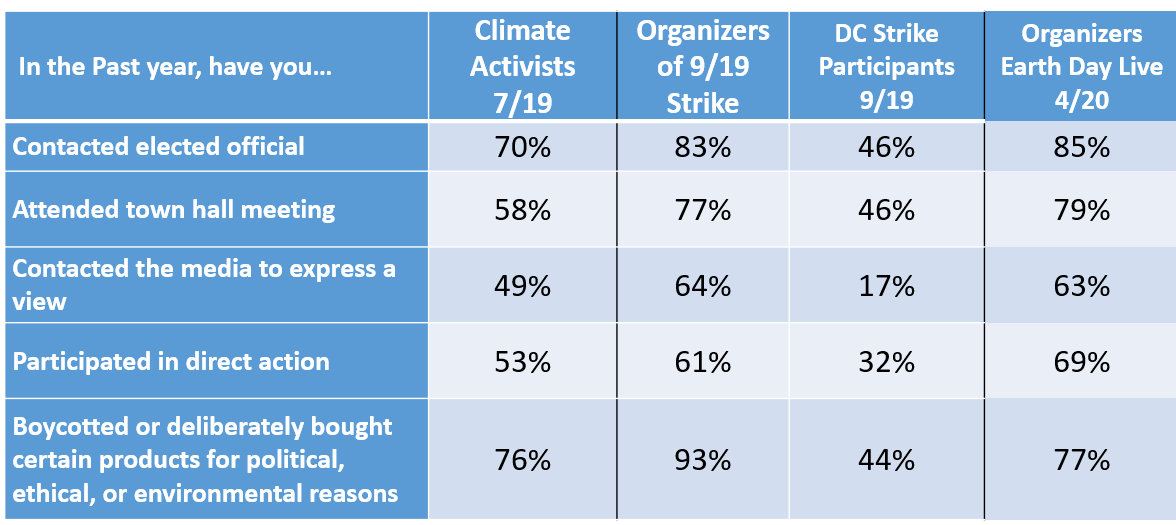 DirectActionOverTime