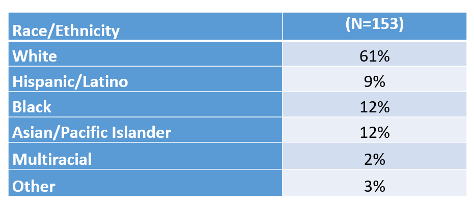 GeorgeFloydProtestsAggRace